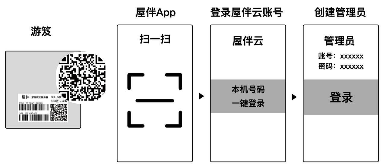 sgr-jihuo