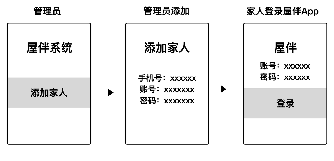 sgr-tianjiajiaren
